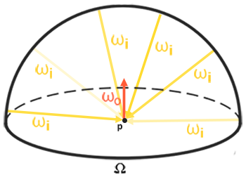 fig 18: Lambert. Image extracted from ``learnopengl``.
